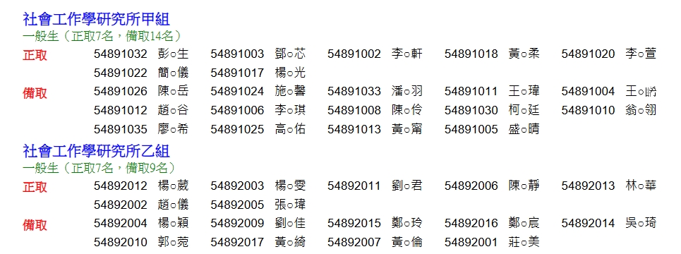 114學年度碩甄榜單公告